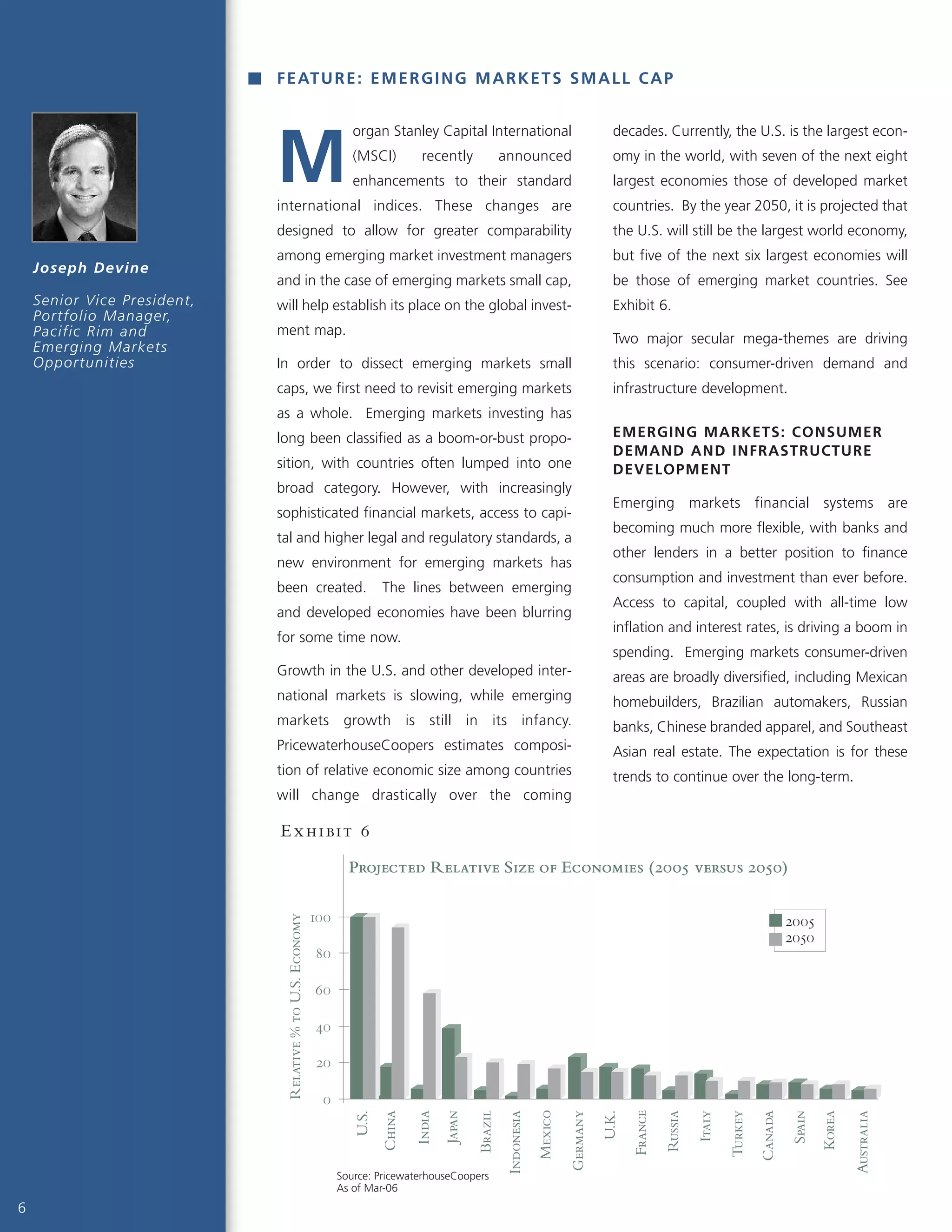 6
FEATURE: EMERGING MARKETS SMALL CAP
organ Stanley Capital International
(MSCI) recently announced
enhancements to their standard
international indices. These changes are
designed to allow for greater comparability
among emerging market investment managers
and in the case of emerging markets small cap,
will help establish its place on the global invest-
ment map.
In order to dissect emerging markets small
caps, we first need to revisit emerging markets
as a whole. Emerging markets investing has
long been classified as a boom-or-bust propo-
sition, with countries often lumped into one
broad category. However, with increasingly
sophisticated financial markets, access to capi-
tal and higher legal and regulatory standards, a
new environment for emerging markets has
been created. The lines between emerging
and developed economies have been blurring
for some time now.
Growth in the U.S. and other developed inter-
national markets is slowing, while emerging
markets growth is still in its infancy.
PricewaterhouseCoopers estimates composi-
tion of relative economic size among countries
will change drastically over the coming
decades. Currently, the U.S. is the largest econ-
omy in the world, with seven of the next eight
largest economies those of developed market
countries. By the year 2050, it is projected that
the U.S. will still be the largest world economy,
but five of the next six largest economies will
be those of emerging market countries. See
Exhibit 6.
Two major secular mega-themes are driving
this scenario: consumer-driven demand and
infrastructure development.
EMERGING MARKETS: CONSUMER
DEMAND AND INFRASTRUCTURE
DEVELOPMENT
Emerging markets financial systems are
becoming much more flexible, with banks and
other lenders in a better position to finance
consumption and investment than ever before.
Access to capital, coupled with all-time low
inflation and interest rates, is driving a boom in
spending. Emerging markets consumer-driven
areas are broadly diversified, including Mexican
homebuilders, Brazilian automakers, Russian
banks, Chinese branded apparel, and Southeast
Asian real estate. The expectation is for these
trends to continue over the long-term.
M
Joseph Devine
Senior Vice President,
Portfolio Manager,
Pacific Rim and
Emerging Markets
Opportunities
Projected Relative Size of Economies (2005 versus 2050)
0
20
40
60
80
100 2005
2050
Source: PricewaterhouseCoopers
As of Mar-06
Relative%toU.S.Economy
U.S.
China
India
Brazil
Japan
Indonesia
Mexico
Germany
U.K.
France
Russia
Italy
Turkey
Canada
Spain
Korea
Australia
Exhibit 6
 
