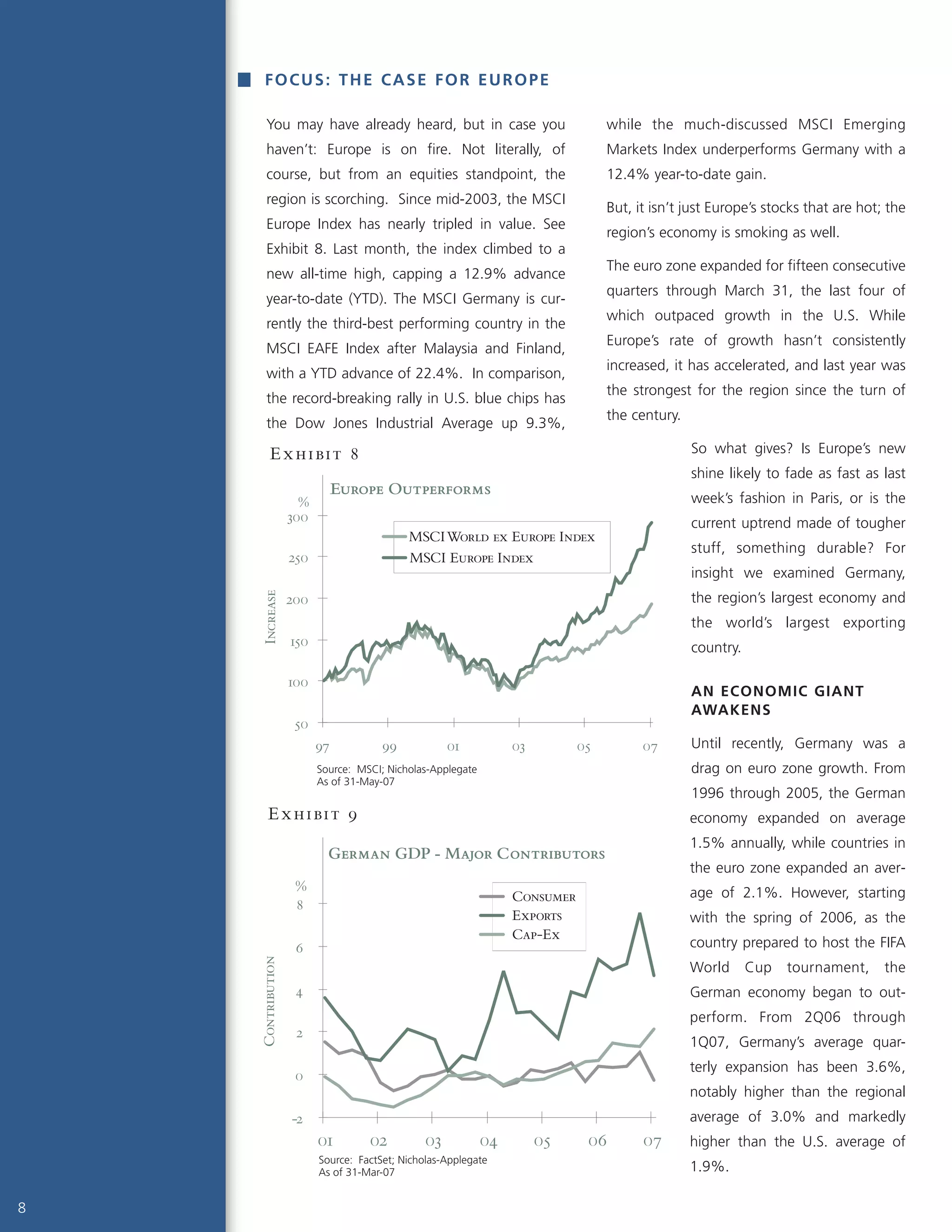8
FOCUS: THE CASE FOR EUROPE
You may have already heard, but in case you
haven’t: Europe is on fire. Not literally, of
course, but from an equities standpoint, the
region is scorching. Since mid-2003, the MSCI
Europe Index has nearly tripled in value. See
Exhibit 8. Last month, the index climbed to a
new all-time high, capping a 12.9% advance
year-to-date (YTD). The MSCI Germany is cur-
rently the third-best performing country in the
MSCI EAFE Index after Malaysia and Finland,
with a YTD advance of 22.4%. In comparison,
the record-breaking rally in U.S. blue chips has
the Dow Jones Industrial Average up 9.3%,
while the much-discussed MSCI Emerging
Markets Index underperforms Germany with a
12.4% year-to-date gain.
But, it isn’t just Europe’s stocks that are hot; the
region’s economy is smoking as well.
The euro zone expanded for fifteen consecutive
quarters through March 31, the last four of
which outpaced growth in the U.S. While
Europe’s rate of growth hasn’t consistently
increased, it has accelerated, and last year was
the strongest for the region since the turn of
the century.
So what gives? Is Europe’s new
shine likely to fade as fast as last
week’s fashion in Paris, or is the
current uptrend made of tougher
stuff, something durable? For
insight we examined Germany,
the region’s largest economy and
the world’s largest exporting
country.
AN ECONOMIC GIANT
AWAKENS
Until recently, Germany was a
drag on euro zone growth. From
1996 through 2005, the German
economy expanded on average
1.5% annually, while countries in
the euro zone expanded an aver-
age of 2.1%. However, starting
with the spring of 2006, as the
country prepared to host the FIFA
World Cup tournament, the
German economy began to out-
perform. From 2Q06 through
1Q07, Germany’s average quar-
terly expansion has been 3.6%,
notably higher than the regional
average of 3.0% and markedly
higher than the U.S. average of
1.9%.
Europe Outperforms
50
100
150
200
250
300
97 99 01 03 05 07
MSCIWorld ex Europe Index
MSCI Europe Index
Increase
%
Source: MSCI; Nicholas-Applegate
As of 31-May-07
Exhibit 8
German GDP - Major Contributors
-2
0
2
4
6
8
01 02 03 04 05 06 07
Consumer
Exports
Cap-Ex
Contribution
Source: FactSet; Nicholas-Applegate
As of 31-Mar-07
%
Exhibit 9
 