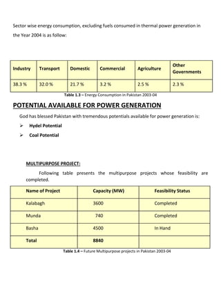 Sector wise energy consumption, excluding fuels consumed in thermal power generation in
the Year 2004 is as follow:
Industry Transport Domestic Commercial Agriculture
Other
Governments
38.3 % 32.0 % 21.7 % 3.2 % 2.5 % 2.3 %
Table 1.3 – Energy Consumption in Pakistan 2003-04
POTENTIAL AVAILABLE FOR POWER GENERATION
God has blessed Pakistan with tremendous potentials available for power generation is:
 Hydel Potential
 Coal Potential
MULTIPURPOSE PROJECT:
Following table presents the multipurpose projects whose feasibility are
completed.
Name of Project Capacity (MW) Feasibility Status
Kalabagh 3600 Completed
Munda 740 Completed
Basha 4500 In Hand
Total 8840
Table 1.4 – Future Multipurpose projects in Pakistan 2003-04
 
