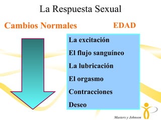 La Respuesta Sexual Cambios Normales  EDAD  La excitación El flujo sanguíneo La lubricación El orgasmo Contracciones Deseo Masters y Johnson 