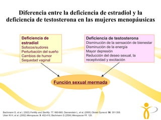 Diferencia entre la deficiencia de estradiol y la deficiencia de testosterona en las mujeres menopáusicas Bachmann G,  et al. (   2002)   Fertility and Sterility.  77: 660-665, Dennerstein L,  et al , (2000)  Obstet Gynecol.   96 : 351-358. Utian W.H,  et al . (2002)  Menopause.   9 : 402-410, Bachmann G (2004)  Menopause   11 : 120. Deficiencia de estradiol Sofocos/sudores Perturbación del sueño Cambios de humor Sequedad vaginal Deficiencia de testosterona Disminución de la sensación de bienestar Disminución de la energía Mayor depresión Reducción del deseo sexual, la  receptividad y excitación Función sexual mermada 