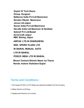 Gujrat Hi Tech Gears
Group Gurgoan
Baltecno India Pvt Ltd Neemrana
Senden Vikash Neemrana
Jenus Ltd Jaipur
Sanac India Pvt Ltd Neemrana
Havells India Ltd Neemran & Haridwar
Saloraf Pvt Ltd Bawal
Art & Craft Jaipur
NBC Baring Jaipur
AMTAK LTD IN DHARUHERA
NGK SPERK PLUGS LTD
IN BAWAL MUNJAL AUTO
LTD IN BAWAL
POSCO INDIA LTD IN BAWAL
Binani Cement Shirohi Neem ka Thana
Honda motors Vadodara Gujrat
Terms and Conditions:-
1. We charge of 8.33% on CTC Salary per selected candidate from the Company.
2. Billing Period is of 30 Days.
3. Replacement Period is of 3 months.
 