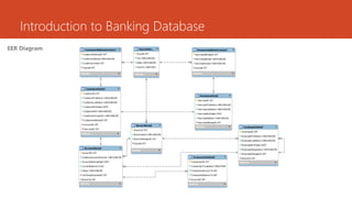 Banking Database | PDF