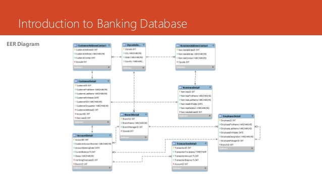 what database banks use