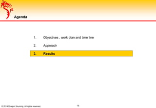 Agenda
1. Objectives , work plan and time line
2. Approach
3. Results
© 2014 Dragon Sourcing. All rights reserved. 15
 
