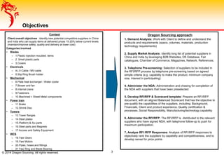 Objectives
Context
Client overall objectives : Identify new potential competitive suppliers in China
and India who can supply items at delivered prices 15-20% below current levels
(maintain/improve safety, quality and delivery at lower cost)
Categories involved
• Blades
– 1.Plastic injection moulded items
– 2. Small plastic parts
– 3.Covers
• Electricals
– 4.LV-Cable / MV-cable
– 5.Slip Ring Brush holder
• Mechanical
– 6.Plate heat exchanger / Water cooler
– 7.Blower and fan
– 8.Internal crane
– 9.Fasteners
– 10.Machined + Sheet Metal components
• Power train
– 11.Brake
– 12.Shrink Disc
• Towers
– 13.Tower flanges
– 14.Steel plates
– 15.Platform & Alu parts
– 16.Steel parts and Magnets
– 17.Access and Safety Equipment
• WCS
– 18.Yaw Gears
– 19.Yaw Motors
– 20.Pipes, hoses and fittings
– 21.Yaw Ring and Blade Bearing
Dragon Sourcing approach
1. Demand Analysis: Work with Client to define and understand the
products and requirements (specs, volumes, materials, production
technology requirements)
2. Supply Market Analysis: Identify long list of potential suppliers in
China and India by leveraging B2B Websites, DS Database, Fair
catalogues, Chamber of Commerce, Magazines, Network, References.
3. Telephone Pre-screening: Selection of suppliers to be included in
the RFI/RFP process by telephone pre-screening based on agreed
simple criteria (e.g. capability to make the product, minimum company
size, interest in participating)
4. Administer the NDA: Administration and chasing for completion of
the NDA with suppliers that have been preselected
5. Develop RFI/RFP & Scorecard template: Prepare an RFI/RFP
document, with an aligned Balanced Scorecard that has the objective to
pre-qualify the capabilities of the suppliers, including: Background,
Financials, Client and product experience, Quality certification &
processes, Social Responsibility, Manufacturing/technology capability
6. Administer the RFI/RFP: The RFI/RFP is distributed to the relevant
suppliers who have signed NDA, with telephone follow-up to push for
maximum participation.
7. Analyze RFI /RFP Responses: Analysis of RFI/RFP responses to
objectively rank the suppliers by capability and competitiveness, and to
develop sense for price points
3© 2014 Dragon Sourcing. All rights reserved.
 
