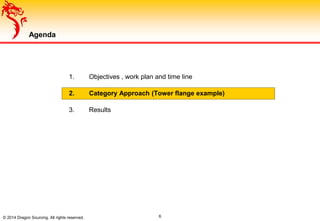 Agenda
1. Objectives , work plan and time line
2. Category Approach (Tower flange example)
3. Results
© 2014 Dragon Sourcing. All rights reserved. 6
 