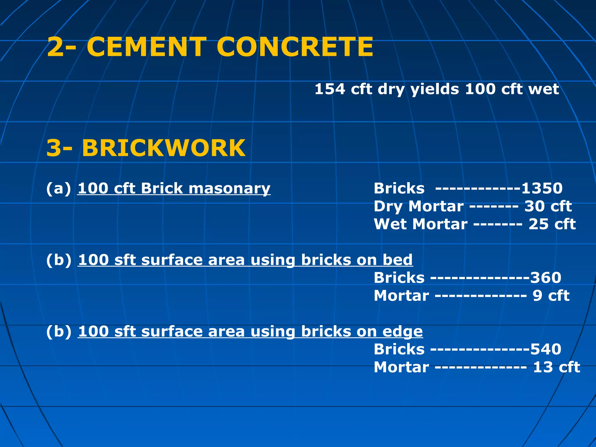 2- CEMENT CONCRETE
154 cft dry yields 100 cft wet
3- BRICKWORK
(a) 100 cft Brick masonary Bricks ------------1350
Dry Mortar ------- 30 cft
Wet Mortar ------- 25 cft
(b) 100 sft surface area using bricks on bed
Bricks --------------360
Mortar ------------- 9 cft
(b) 100 sft surface area using bricks on edge
Bricks --------------540
Mortar ------------- 13 cft
 
