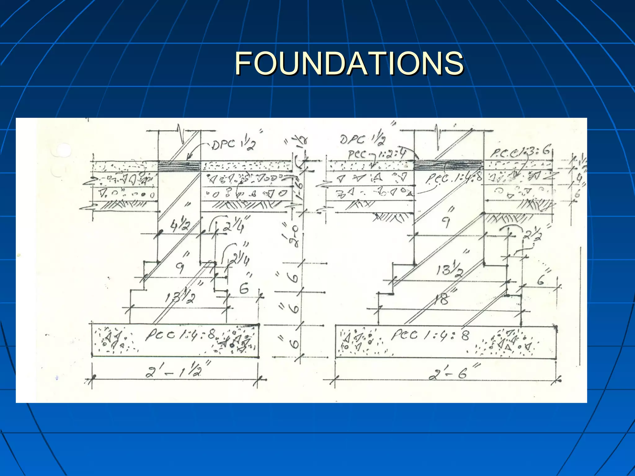 FOUNDATIONSFOUNDATIONS
 