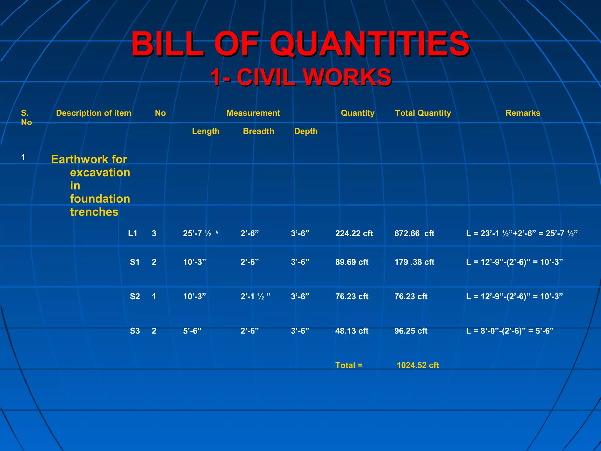 BILL OF QUANTITIESBILL OF QUANTITIES
1- CIVIL WORKS1- CIVIL WORKS
S.
No
Description of item No Measurement Quantity Total Quantity Remarks
Length Breadth Depth
1 Earthwork for
excavation
in
foundation
trenches
L1 3 25’-7 ½ //
2’-6” 3’-6” 224.22 cft 672.66 cft L = 23’-1 ½”+2’-6” = 25’-7 ½”
S1 2 10’-3” 2’-6” 3’-6” 89.69 cft 179 .38 cft L = 12’-9”-(2’-6)” = 10’-3”
S2 1 10’-3” 2’-1 ½ ” 3’-6” 76.23 cft 76.23 cft L = 12’-9”-(2’-6)” = 10’-3”
S3 2 5’-6” 2’-6” 3’-6” 48.13 cft 96.25 cft L = 8’-0”-(2’-6)” = 5’-6”
Total = 1024.52 cft
 