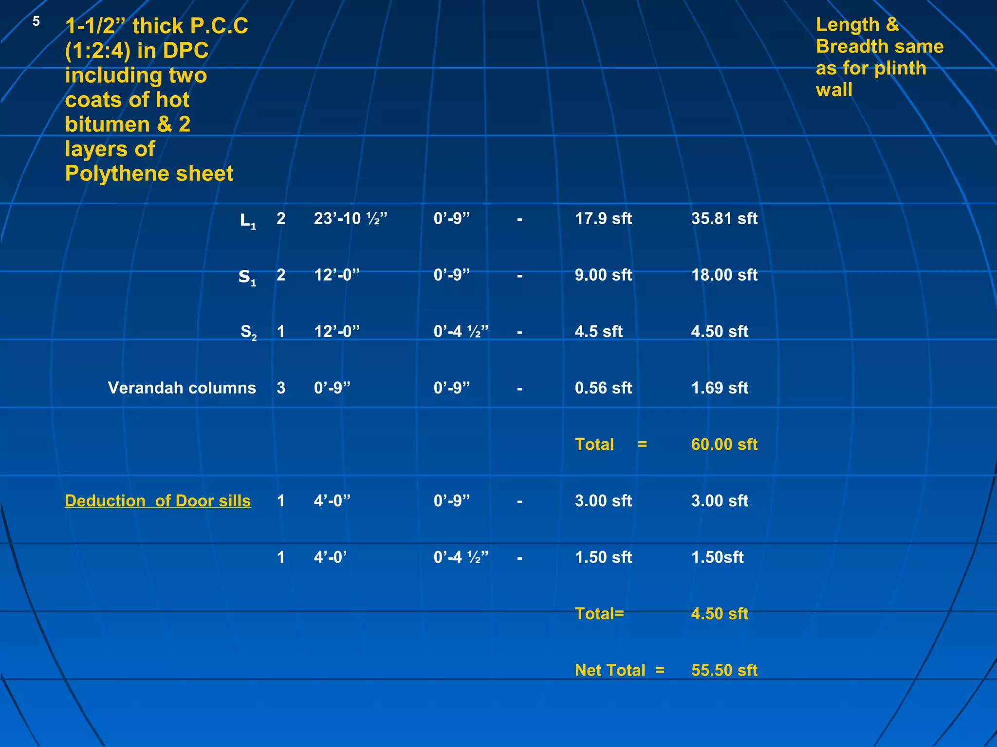 5
1-1/2” thick P.C.C
(1:2:4) in DPC
including two
coats of hot
bitumen & 2
layers of
Polythene sheet
Length &
Breadth same
as for plinth
wall
L1
2 23’-10 ½” 0’-9” - 17.9 sft 35.81 sft
S1
2 12’-0” 0’-9” - 9.00 sft 18.00 sft
S2 1 12’-0” 0’-4 ½” - 4.5 sft 4.50 sft
Verandah columns 3 0’-9” 0’-9” - 0.56 sft 1.69 sft
Total = 60.00 sft
Deduction of Door sills 1 4’-0” 0’-9” - 3.00 sft 3.00 sft
1 4’-0’ 0’-4 ½” - 1.50 sft 1.50sft
Total= 4.50 sft
Net Total = 55.50 sft
 