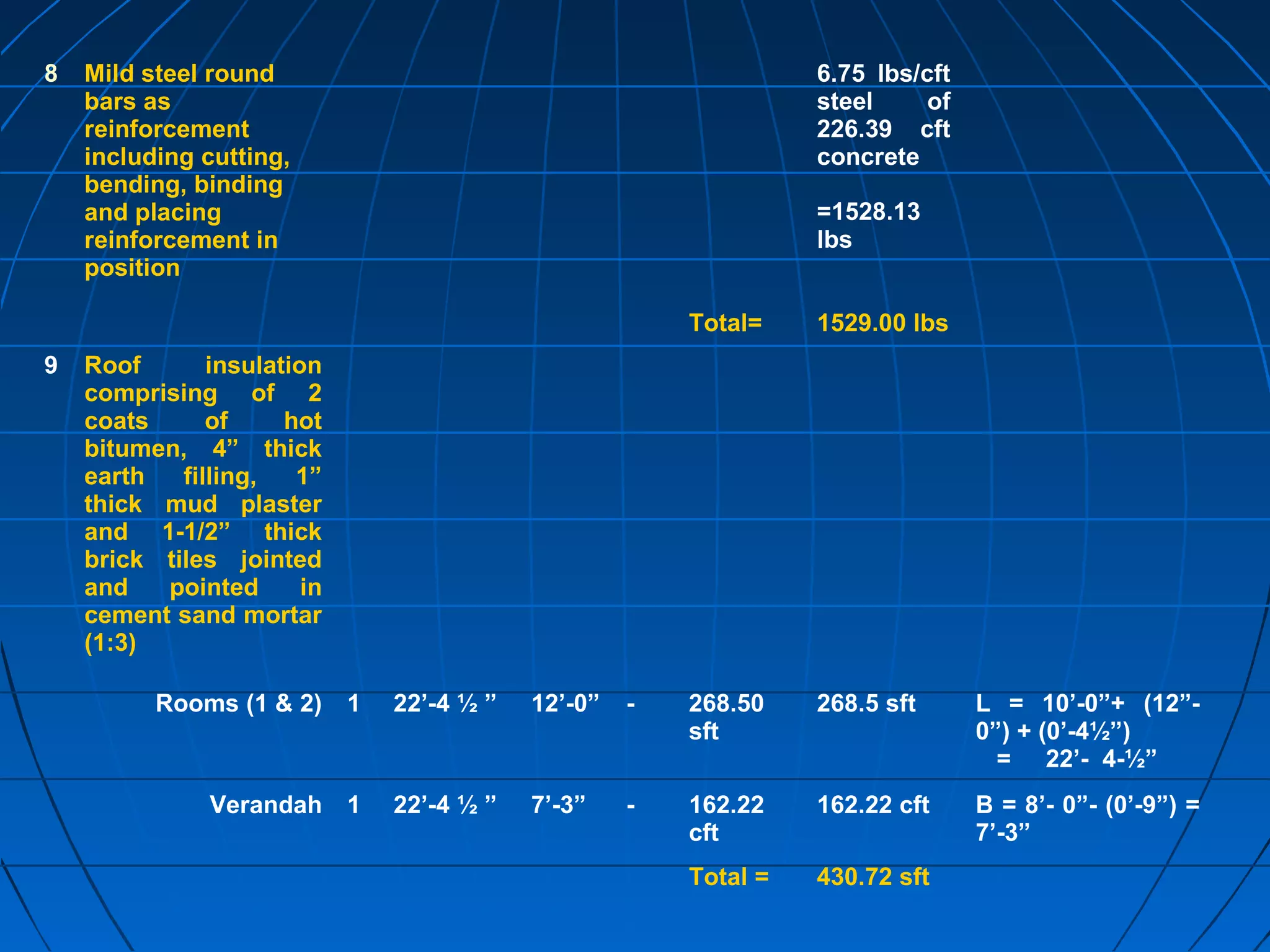 8 Mild steel round
bars as
reinforcement
including cutting,
bending, binding
and placing
reinforcement in
position
6.75 lbs/cft
steel of
226.39 cft
concrete
=1528.13
lbs
Total= 1529.00 lbs
9 Roof insulation
comprising of 2
coats of hot
bitumen, 4” thick
earth filling, 1”
thick mud plaster
and 1-1/2” thick
brick tiles jointed
and pointed in
cement sand mortar
(1:3)
Rooms (1 & 2) 1 22’-4 ½ ” 12’-0” - 268.50
sft
268.5 sft L = 10’-0”+ (12”-
0”) + (0’-4½”)
= 22’- 4-½”
Verandah 1 22’-4 ½ ” 7’-3” - 162.22
cft
162.22 cft B = 8’- 0”- (0’-9”) =
7’-3”
Total = 430.72 sft
 