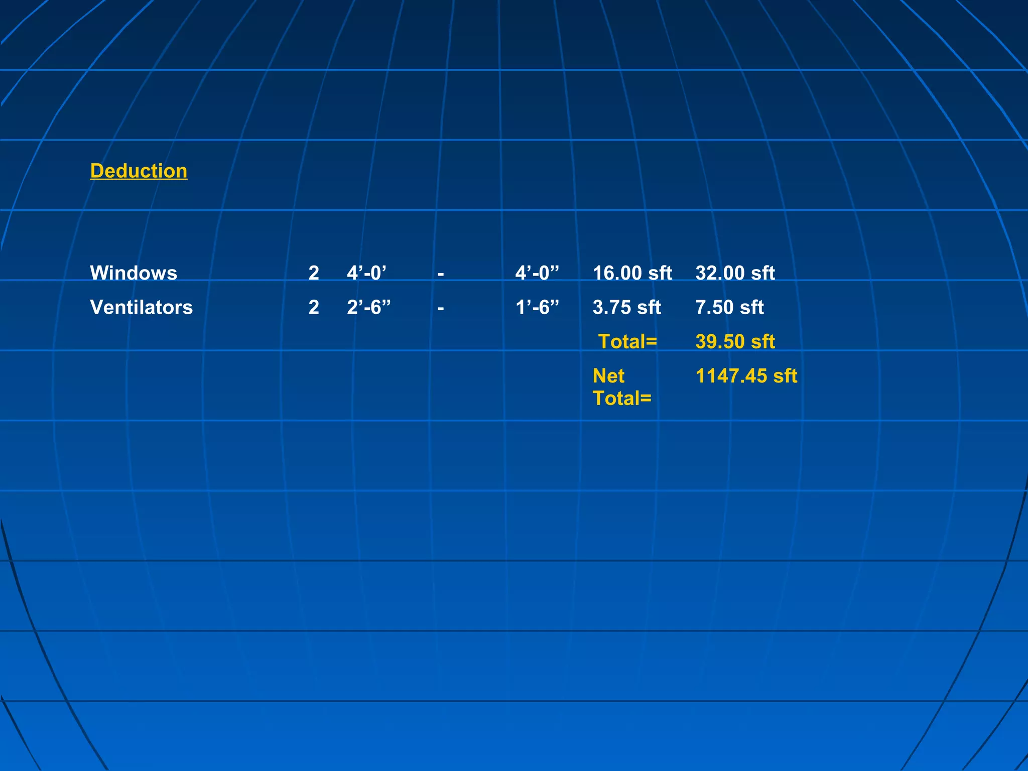 Deduction
Windows 2 4’-0’ - 4’-0” 16.00 sft 32.00 sft
Ventilators 2 2’-6” - 1’-6” 3.75 sft 7.50 sft
Total= 39.50 sft
Net
Total=
1147.45 sft
 