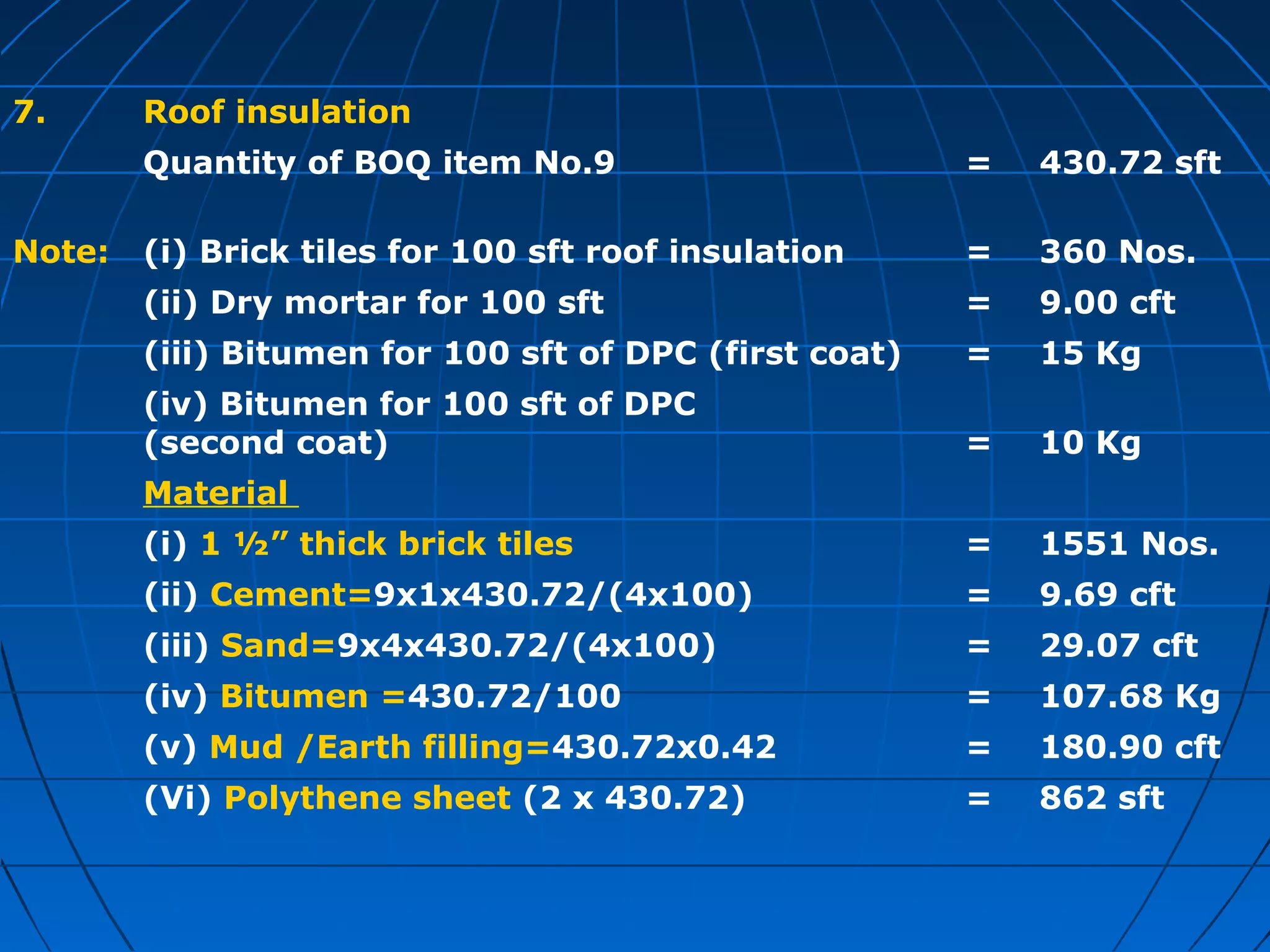 7. Roof insulation
Quantity of BOQ item No.9 = 430.72 sft
Note: (i) Brick tiles for 100 sft roof insulation = 360 Nos.
(ii) Dry mortar for 100 sft = 9.00 cft
(iii) Bitumen for 100 sft of DPC (first coat) = 15 Kg
(iv) Bitumen for 100 sft of DPC
(second coat) = 10 Kg
Material
(i) 1 ½” thick brick tiles = 1551 Nos.
(ii) Cement=9x1x430.72/(4x100) = 9.69 cft
(iii) Sand=9x4x430.72/(4x100) = 29.07 cft
(iv) Bitumen =430.72/100 = 107.68 Kg
(v) Mud /Earth filling=430.72x0.42 = 180.90 cft
(Vi) Polythene sheet (2 x 430.72) = 862 sft
 