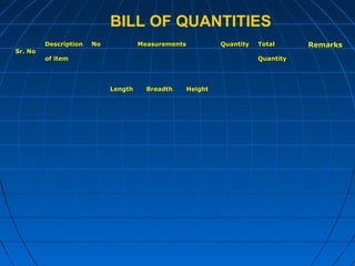 BILL OF QUANTITIES
Sr. NoSr. No
DescriptionDescription
of itemof item
NoNo MeasurementsMeasurements QuantityQuantity TotalTotal
QuantityQuantity
RemarksRemarks
LengthLength BreadthBreadth HeightHeight
 