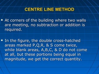 CENTRE LINE METHODCENTRE LINE METHOD
 At corners of the building where two wallsAt corners of the building where two walls
are meeting, no subtraction or addition isare meeting, no subtraction or addition is
required.required.
 In the figure, the double cross-hatchedIn the figure, the double cross-hatched
areas marked P,Q,R, & S come twice,areas marked P,Q,R, & S come twice,
while blank areas, A,B,C, & D do not comewhile blank areas, A,B,C, & D do not come
at all, but these portions being equal inat all, but these portions being equal in
magnitude, we get the correct quantity.magnitude, we get the correct quantity.
 