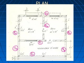 PLANPLAN
 