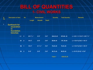 BILL OF QUANTITIESBILL OF QUANTITIES
1- CIVIL WORKS1- CIVIL WORKS
S.
No
Description of item No Measurement Quantity Total Quantity Remarks
Length Breadth Depth
1 Earthwork for
excavation
in
foundation
trenches
L1 3 25’-7 ½ //
2’-6” 3’-6” 224.22 cft 672.66 cft L = 23’-1 ½”+2’-6” = 25’-7 ½”
S1 2 10’-3” 2’-6” 3’-6” 89.69 cft 179 .38 cft L = 12’-9”-(2’-6)” = 10’-3”
S2 1 10’-3” 2’-1 ½ ” 3’-6” 76.23 cft 76.23 cft L = 12’-9”-(2’-6)” = 10’-3”
S3 2 5’-6” 2’-6” 3’-6” 48.13 cft 96.25 cft L = 8’-0”-(2’-6)” = 5’-6”
Total = 1024.52 cft
 