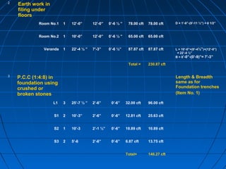 2
Earth work in
filing under
floors
Room No.1 1 12’-0” 12’-0” 0’-6 ½ ” 78.00 cft 78.00 cft D = 1’-6”-(0’-11 ½”) = 6 1/2”
Room No.2 1 10’-0” 12’-0” 0’-6 ½ ” 65.00 cft 65.00 cft
Veranda 1 22’-4 ½ ” 7’-3” 0’-6 ½” 87.87 cft 87.87 cft L = 10’-0”+(0’-4½”)+(12’-0”)
= 22’-4 ½”
B = 8’-0”-(0’-9)”= 7’-3”
Total = 230.87 cft
3
P.C.C (1:4:8) in
foundation using
crushed or
broken stones
Length & Breadth
same as for
Foundation trenches
(Item No. 1)
L1 3 25’-7 ½ ” 2’-6” 0’-6” 32.00 cft 96.00 cft
S1 2 10’-3” 2’-6” 0’-6” 12.81 cft 25.63 cft
S2 1 10’-3 2’-1 ½” 0’-6” 10.89 cft 10.89 cft
S3 2 5’-6 2’-6” 0’-6” 6.87 cft 13.75 cft
Total= 146.27 cft
 