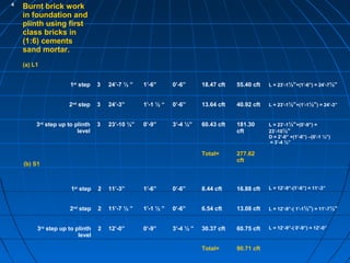 4
Burnt brick work
in foundation and
plinth using first
class bricks in
(1:6) cements
sand mortar.
(a) L1
1st
step 3 24’-7 ½ ” 1’-6” 0’-6” 18.47 cft 55.40 cft L = 23’-1½”+(1’-6”) = 24’-7½”
2nd
step 3 24’-3” 1’-1 ½ “ 0’-6” 13.64 cft 40.92 cft L = 23’-1½”+(1’-1½”) = 24’-3”
3rd
step up to plinth
level
3 23’-10 ½” 0’-9” 3’-4 ½” 60.43 cft 181.30
cft
L = 23’-1½”+(0’-9”) =
23’-10½”
D = 2’-0” +(1’-6”) –(0’-1 ½”)
= 3’-4 ½”
Total= 277.62
cft
(b) S1
1st
step 2 11’-3” 1’-6” 0’-6” 8.44 cft 16.88 cft L = 12’-9”-(1’-6”) = 11’-3”
2nd
step 2 11’-7 ½ ” 1’-1 ½ ” 0’-6” 6.54 cft 13.08 cft L = 12’-9”-( 1’-1½”) = 11’-7½”
3rd
step up to plinth
level
2 12’-0” 0’-9” 3’-4 ½ ” 30.37 cft 60.75 cft L = 12’-9”-( 0’-9”) = 12’-0”
Total= 90.71 cft
 