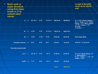 6
Brick work in
super structure
using first class
bricks in (1:4)
cement sand
mortar
Length & Breadth
same as for plinth
wall
L1 2 23’-10 ½” 0’-9” 13’-10 ½” 248.45 cft 496.90 cft H = 12’-0” (Room height) +
0’-4” ( Slab) + 0’-4’’ (Earth
filling) + 0’-1”(Mud plaster)
+ 0’-1½” (Tiles) + 1’-0”
(P. wall)
= 13’-10½”
S1 2 12’-0” 0’-9” 13’-10 ½” 124.87 cft 249.75 cft
S2 1 12’-0” 0’-4½ ” 12’-0” 54.00 cft 54.00 cft No Parapet Walls
Verandah columns 3 0’-9” 0’-9” 8’-6” 4.78 cft 14.34 cft H=10’-0”- (1’-6”)=8’-6”
Verandah parapet walls
(i) L1 1 23’-10 ½” 0’-9” 1’-6 ½” 27.60 cft 27.60 cft H = 0’-4” (Earth filling) + 0’-
1” (Mud plaster) +
0’-1½” (Tiles) + 1’-0” (P.
walls) = 1’-6½”
(ii) S3 2 7’-3” 0’-9” 1’-6 ½ ” 8.38 cft 16.76 cft
Total= 859.35 cft
 