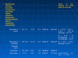 7 Reinforced
cement
concrete
(1:2:4) as in
roof slab,
lintels,
columns,
beams etc.,
(reinforcement
will be
measured
separately)
There is 4½”
bearing of both
slabs on all walls
Roof slab of
rooms
1 23’-1 ½” 12’-9” 0’-4” 98.28 cft 98.28 cft L = 10”-0” + 12’-0” +
0’-4½” + 0’-9” (2
bearings) = 23’-1½”
B = 12’-0” + 0-
4½”(bearing) + 0’-
4½”(bearing) = 12’-9”
Roof slab of
Verandah
1 23’-10 ½ ” 8’-4 ½ ” 0’-4” 66.65 cft 66.65 cft B = 8’-0” + 0’-4½”
(bearing) = 8’-4½”
Verandah
beam
Long beam 1 23’-1 0½” 0’-9” 1’-6” 26.86 cft 26.86 cft
Short beam 2 7’-7 ½ ” 0’-9” 1’-6” 8.59 cft 17.18 cft L=8’-0”-(0’-9”) + (0’-
4½”) = 7’-7½”
 