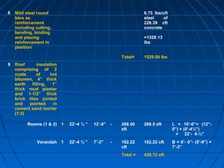 8 Mild steel round
bars as
reinforcement
including cutting,
bending, binding
and placing
reinforcement in
position
6.75 lbs/cft
steel of
226.39 cft
concrete
=1528.13
lbs
Total= 1529.00 lbs
9 Roof insulation
comprising of 2
coats of hot
bitumen, 4” thick
earth filling, 1”
thick mud plaster
and 1-1/2” thick
brick tiles jointed
and pointed in
cement sand mortar
(1:3)
Rooms (1 & 2) 1 22’-4 ½ ” 12’-0” - 268.50
sft
268.5 sft L = 10’-0”+ (12”-
0”) + (0’-4½”)
= 22’- 4-½”
Verandah 1 22’-4 ½ ” 7’-3” - 162.22
cft
162.22 cft B = 8’- 0”- (0’-9”) =
7’-3”
Total = 430.72 sft
 