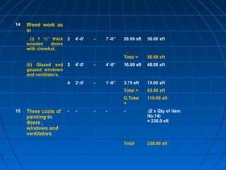 14 Wood work as
in
(i) 1 ½” thick
wooden doors
with chowkat,.
2 4’-0’ - 7’-0” 28.00 sft 56.00 sft
Total = 56.00 sft
(ii) Glazed and
gauzed windows
and ventilators.
3 4’-0’ - 4’-0” 16.00 sft 48.00 sft
4 2’-6’ - 1’-6” 3.75 sft 15.00 sft
Total = 63.00 sft
G.Total
=
119.00 sft
15 Three coats of
painting to
doors ,
windows and
ventilators
- - - - - .(2 x Qty of item
No.14)
= 238.0 sft
Total 238.00 sft
 