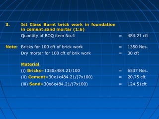 3. Ist Class Burnt brick work in foundation
in cement sand mortar (1:6)
Quantity of BOQ item No.4 = 484.21 cft
Note: Bricks for 100 cft of brick work = 1350 Nos.
Dry mortar for 100 cft of brik work = 30 cft
Material
(i) Bricks=1350x484.21/100 = 6537 Nos.
(ii) Cement=30x1x484.21/(7x100) = 20.75 cft
(iii) Sand=30x6x484.21/(7x100) = 124.51cft
 