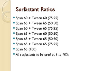 Surfactant RatiosSurfactant Ratios
Span 60 + Tween 60 (75:25)
Span 65 + Tween 65 (50:50)
Span 60 + Tween 65 (75:25)
Span 65 + Tween 60 (50:50)
Span 65 + Tween 65 (50:50)
Span 65 + Tween 65 (75:25)
Span 65 (100)
All surfactants to be used at 1 to 10%
 