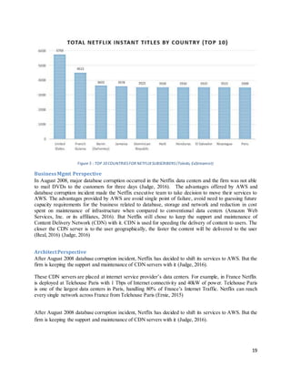 19
Figure 5 : TOP 10 COUNTRIESFOR NETFLIXSUBSCRIBERS (Toledo, ExStreamist)
BusinessMgmt Perspective
In August 2008, major database corruption occurred in the Netflix data centers and the firm was not able
to mail DVDs to the customers for three days (Judge, 2016). The advantages offered by AWS and
database corruption incident made the Netflix executive team to take decision to move their services to
AWS. The advantages provided by AWS are avoid single point of failure, avoid need to guessing future
capacity requirements for the business related to database, storage and network and reduction in cost
spent on maintenance of infrastructure when compared to conventional data centers (Amazon Web
Services, Inc. or its affiliates, 2016). But Netflix still chose to keep the support and maintenance of
Content Delivery Network (CDN) with it. CDN is used for speeding the delivery of content to users. The
closer the CDN server is to the user geographically, the faster the content will be delivered to the user
(Beal, 2016) (Judge, 2016)
ArchitectPerspective
After August 2008 database corruption incident, Netflix has decided to shift its services to AWS. But the
firm is keeping the support and maintenance of CDN servers with it (Judge, 2016).
These CDN servers are placed at internet service provider’s data centers. For example, in France Netflix
is deployed at Telehouse Paris with 1 Tbps of Internet connectivity and 40kW of power. Telehouse Paris
is one of the largest data centers in Paris, handling 80% of France’s Internet Traffic. Netflix can reach
every single network across France from Telehouse Paris (Ernie, 2015)
After August 2008 database corruption incident, Netflix has decided to shift its services to AWS. But the
firm is keeping the support and maintenance of CDN servers with it (Judge, 2016).
 