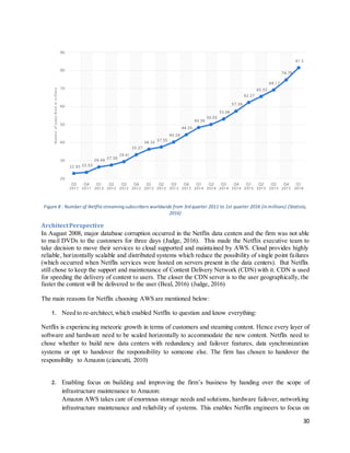 30
Figure 8 : Number of Netflix streaming subscribers worldwide from 3rd quarter 2011 to 1st quarter 2016 (in millions) (Statista,
2016)
ArchitectPerspective
In August 2008, major database corruption occurred in the Netflix data centers and the firm was not able
to mail DVDs to the customers for three days (Judge, 2016). This made the Netflix executive team to
take decision to move their services to cloud supported and maintained by AWS. Cloud provides highly
reliable, horizontally scalable and distributed systems which reduce the possibility of single point failures
(which occurred when Netflix services were hosted on servers present in the data centers). But Netflix
still chose to keep the support and maintenance of Content Delivery Network (CDN) with it. CDN is used
for speeding the delivery of content to users. The closer the CDN server is to the user geographically, the
faster the content will be delivered to the user (Beal, 2016) (Judge, 2016)
The main reasons for Netflix choosing AWS are mentioned below:
1. Need to re-architect,which enabled Netflix to question and know everything:
Netflix is experiencing meteoric growth in terms of customers and steaming content. Hence every layer of
software and hardware need to be scaled horizontally to accommodate the new content. Netflix need to
chose whether to build new data centers with redundancy and failover features, data synchronization
systems or opt to handover the responsibility to someone else. The firm has chosen to handover the
responsibility to Amazon (ciancutti, 2010)
2. Enabling focus on building and improving the firm’s business by handing over the scope of
infrastructure maintenance to Amazon:
Amazon AWS takes care of enormous storage needs and solutions, hardware failover, networking
infrastructure maintenance and reliability of systems. This enables Netflix engineers to focus on
 