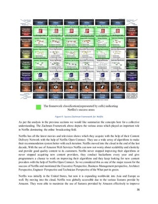 36
Figure 9 : Success Zachman Framework for Netflix
As per the analysis in the previous sections we would like summarize the concepts here for a collective
understanding. The Zachman Framework above depicts the various areas which played an important role
in Netflix dominating the online broadcasting field.
Netflix has all the latest movies and television shows which they acquire with the help of their Content
Delivery Network with the help of Netflix Open Connect. They use a wide array of algorithms to make
their recommendation system better with each iteration. Netflix moved into the cloud in the end of the last
decade, With the use of Amazon Web Services Netflix can now not worry about scalability and elasticity
and provide good quality content to its customers. Netflix never stopped improving their algorithms or
never stopped acquiring new content providers, they conduct hackathons every year and give
programmers a chance to work on improving their algorithms and they keep looking for new content
providers with the help of Netflix Open Connect. So we considered this as one of the major reason for the
success of Netflix and mentioned the Executive Perspective, Business Management perspective, Architect
Perspective,Engineer Perspective and Technician Perspective of the What part in green.
Netflix was initially in the United States, but now it is expanding worldwide into Asia and Europe as
well. By moving into the cloud, Netflix was globally accessible due to the various features provide by
Amazon. They were able to maximize the use of features provided by Amazon effectively to improve
 