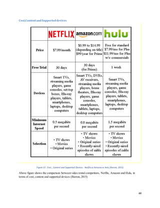 44
Cost,ContentandSupporteddevices
Figure 13 : Cost , Content and Supported Devices - Netflix vs Amazon vs Hulu (Barron, 2015)
Above figure shows the comparison between video rental competitors, Netflix, Amazon and Hulu, in
terms of cost, content and supported devices (Barron, 2015)
 
