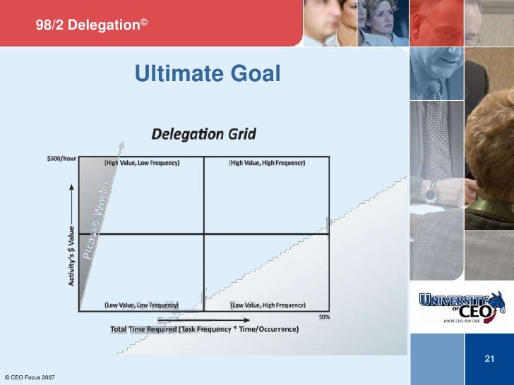 98/2 Delegation Process