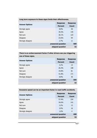 107
Long term exposure to these signs limits their effectiveness.
Answer Options
Response
Percent
Response
Count
Strongly agree 8.8% 36
Agree 35.5% 145
Not sure 30.1% 123
Disagree 23.0% 94
Strongly disagree 2.7% 11
answered question 409
skipped question 32
There is an embarrassment factor if other drivers see you triggering
one of these signs.
Answer Options
Response
Percent
Response
Count
Strongly agree 3.2% 13
Agree 26.4% 108
Not sure 19.8% 81
Disagree 41.8% 171
Strongly disagree 8.8% 36
answered question 409
skipped question 32
Excessive speed can be an important factor in road traffic accidents.
Answer Options
Response
Percent
Response
Count
Strongly agree 57.4% 234
Agree 34.6% 141
Not sure 3.2% 13
Disagree 3.9% 16
Strongly disagree 1.0% 4
answered question 408
skipped question 33
 