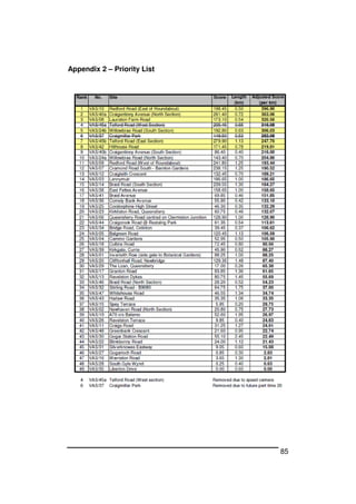 85
Appendix 2 – Priority List
 