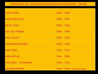        CRONOLOGÍA de las obras realizadas en Barcelona - ciudad