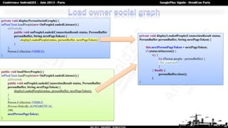 40
private void displayPersonSocialGraph() {
mPlusClient.loadPeople(new OnPeopleLoadedListener() {
@Override
public void o...