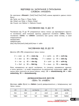 165hundertfünfundsechzig
ВІДПОВІДІ НА ЗАПИТАННЯ З ПИТАЛЬНИМ
СЛОВОМ «WESSEN?»
На запитання «Wessen?» (Чий?/Чия?/Чиє?/Чиї?) можна відповісти двома спосо-
бами:
die Tante von Theo = Theos Tante
der Onkel von Peter = Peters Onkel
der Cousin von Helmut = Helmuts Cousin
ЧИСЛІВНИКИ ВІД 13 ДО 19
Числівники від 13 до 19 утворюються таким чином: до відповідного просто-
го числівника, який позначає одиниці, додається числівник «zehn». Прості
числівники «sechs» та «sieben» змінюють при цьому свою основу, а саме
скорочуються:
sech(s)+zehn
sieb(en)+zehn
drei/vier/fünf/sech/sieb/acht/neun + zehn
ЧИСЛІВНИКИ ВІД 20 ДО 99
Десятки (20—90) утворюються таким чином:
2 — zwei  20 — zwan-zig 6 — sechs  60 — sech-zig
3 — drei  30 — drei-ßig 7 — sieben  70 — sieb-zig
4 — vier  40 — vier-zig 8 — acht  80 — acht-zig
5 — fünf  50 — fünf-zig 9 — neun  90 — neun-zig
Коли називаються не круглі числівники, то спочатку називаються одиниці,
а потім десятки, і ці назви поєднуються за допомогою сполучника «und», при
цьому вони пишуться на письмі разом, напр.: 21 — einundzwanzig, 64 — vier-
undsechzig, 93 — dreiundneunzig.
ДІЄВІДМІНЮВАННЯ ДІЄСЛІВ
«SEIN» ТА «HABEN»
Дієслова «sein» (бути) та «haben» (мати) дієвідмінюються у теперішньому часі
таким чином:
ich du er/sie/es wir ihr sie/Sie
bin bist ist sind seid sind
habe hast hat haben habt haben
www.e-ranok.com.ua
 