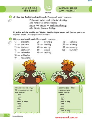 Stunde
34
14 Скільки років
цим людям?
Wie alt sind
die Leute?
vierunddreißig
a) Höre das Gedicht und sprich nach. Прослухай вірш і повтори.
Zehn und zehn und zehn ist dreißig,
alle Kinder rechnen fleißig,
sechs mal sechs ist sechsunddreißig,
alle Kinder lernen fleißig.
b) Achte auf die markierten Wörter. Welche Form haben sie? Зверни увагу на
виділені слова. Яку форму вони мають?
Höre zu und sprich nach. Прослухай і повтори.
13 — dreizehn
14 — vierzehn
15 — fünfzehn
16 — sechzehn
17 — siebzehn
18 — achtzehn
19 — neunzehn
20 — zwanzig
30 — dreißig
40 — vierzig
50 — fünfzig
60 — sechzig
70 — siebzig
80 — achtzig
90 — neunzig
100 — hundert
13
20
14 3015 4016
60
5017 70
18 80
19
90
100
Десятки (20—100)
утворюються
таким чином:
zwan
vier
fünf
sech + zig
sieb
acht
neun
drei + ßig
Числівники від 13 до
19 утворюються та-
ким чином:
drei
vier
fünf
sech + zehn
sieb
acht
neun
www.e-ranok.com.ua
 