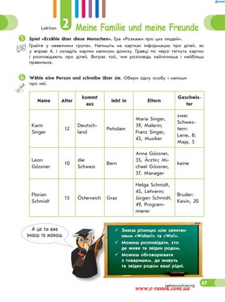 Lektion 2 Meine Familie und meine Freunde
47siebenundvierzig
А це ти вже
знаєш та можеш.
 Знаєш різницю між запитан-
нями «Woher?» та «Wo?».
 Можеш розповідати, хто
де живе та звідки родом.
 Можеш обговорювати
з товаришем, де живуть
та звідки родом ваші рідні.
Spiel «Erzähle über diese Menschen». Гра «Розкажи про цих людей».
Грайте у невеликих групах. Напишіть на картках інформацію про дітей, як
у вправі 4, і складіть картки написом донизу. Гравці по черзі тягнуть картки
і розповідають про дітей. Виграє той, чия розповідь найточніша і найбільш
правильна.
Wähle eine Person und schreibe über sie. Обери одну особу і напиши
про неї.
Name Alter
kommt
aus
lebt in Eltern
Geschwis-
ter
Karin
Singer
12
Deutsch-
land
Potsdam
Maria Singer,
39, Malerin;
Franz Singer,
43, Musiker
zwei
Schwes-
tern:
Lene, 8;
Maja, 5
Leon
Gössner
10
die
Schweiz
Bern
Anna Gössner,
35, Ärztin; Mi-
chael Gössner,
37, Manager
keine
Florian
Schmidt
15 Österreich Graz
Helga Schmidt,
45, Lehrerin;
Jürgen Schmidt,
49, Program-
mierer
Bruder:
Kevin, 20
www.e-ranok.com.ua
 