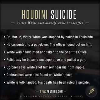 HOUDINI SUICIDE 
V i c t o r Whi t e sho t h i m s e l f w h i l e handc u f f e d 
• On Mar. 2, Victor White was stopped by police in Louisiana. 
• He consented to a pat-down. The officer found pot on him. 
• White was handcuffed and taken to the Sheriff’s Office. 
• Police say he became uncooperative and pulled a gun. 
• Coroner says White shot himself near his right nipple. 
• 2 abrasions were also found on White’s face. 
• White is left-handed. His death has been ruled a suicide. 
N E WS F E AT H E R . C O M 
[ U N B I A S E D N E W S I N 1 0 L I N E S O R L E S S ] 
