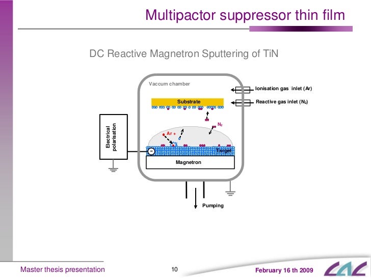 Gun tube magnetron sputtering coating image