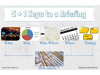 5+1 keys to a briefing