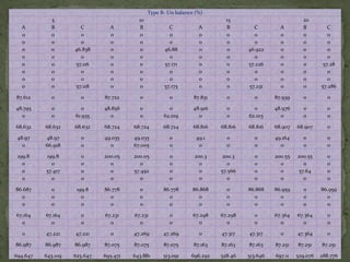 Type B- Un balance (%)
A
0
0
0
0
0
0
0
0

5
B
0
0
0
0
0
0
0
0

C
0
0
46.838
0
57.116
0
0
57.118

A
0
0
0
0
0
0
0
0

10
B
0
0
0
0
0
0
0
0

C
0
0
46.88
0
57.171
0
0
57.175

A
0
0
0
0
0
0
0
0

15
B
0
0
0
0
0
0
0
0

C
0
0
46.922
0
57.226
0
0
57.231

A
0
0
0
0
0
0
0
0

20
B
0
0
0
0
0
0
0
0

C
0
0
0
0
57.28
0
0
57.286

87.612

0

0

87.722

0

0

87.831

0

0

87.939

0

0

48.795
0

0
0

0
61.935

48.856
0

0
0

0
62.019

48.916
0

0
0

0
62.103

48.976
0

0
0

0
0

68.632

68.632

68.632

68.724

68.724

68.724

68.816

68.816

68.816

68.907

68.907

0

48.97
0

48.97
66.918

0
0

49.035
0

49.035
67.005

0
0

49.1
0

0
0

0
0

49.164
0

0
0

0
0

199.8
0
0
0

199.8
0
57.417
0

0
0
0
0

200.05
0
0
0

200.05
0
57.492
0

0
0
0
0

200.3
0
0
0

200.3
0
57.566
0

0
0
0
0

200.55
0
0
0

200.55
0
57.64
0

0
0
0
0

86.687
0
0

0
0
0

199.8
0
0

86.778
0
0

0
0
0

86.778
0
0

86.868
0
0

0
0
0

86.868
0
0

86.959
0
0

0
0
0

86.959
0
0

67.164
0

67.164
0

0
0

67.231
0

67.231
0

0
0

67.298
0

67.298
0

0
0

67.364
0

67.364
0

0
0

0

47.221

47.221

0

47.269

47.269

0

47.317

47.317

0

47.364

0

86.987

86.987

86.987

87.075

87.075

87.075

87.163

87.163

87.163

87.251

87.251

87.251

694.647

643.109

625.647

695.471

643.881

513.091

696.292

528.46

513.646

697.11

529.076

288.776

 
