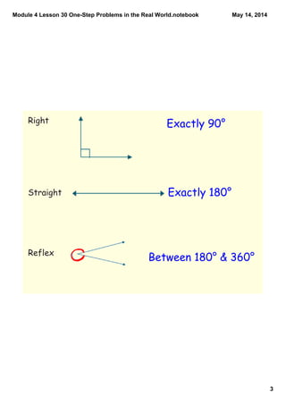 Module 4 Lesson 30 One­Step Problems in the Real World.notebook
3
May 14, 2014
Right
Straight
Reflex
Exactly 90°
Exactly 180°
Between 180° & 360°
 