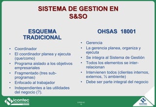 21P03-V2
12
SISTEMA DE GESTION EN
S&SO
ESQUEMA
TRADICIONAL
• Coordinador
• El coordinador planea y ejecuta
(que/como)
• Programa aislado a los objetivos
empresariales
• Fragmentado (tres sub-
programas)
• Enfocado al trabajador
• Independientes a las utilidades
del negocio (?).
OHSAS 18001
• Gerencia
• La gerencia planea, organiza y
ejecuta
• Se integra al Sistema de Gestión
• Todos los elementos se inter-
relacionan
• Intervienen todos (clientes internos,
externos, ½ ambiente)
• Debe ser parte integral del negocio
 