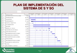 21P03-V2
103
PLAN DE IMPLEMENTACIÓN DEL
SISTEMA DE S Y SO
 
