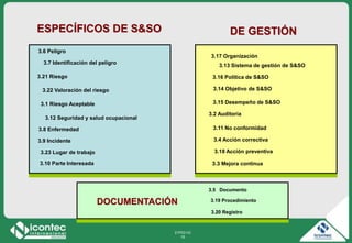 21P03-V2
16
ESPECÍFICOS DE S&SO
3.1 Riesgo Aceptable
3.6 Peligro
3.9 Incidente
3.7 Identificación del peligro
3.8 Enfermedad
3.10 Parte Interesada
3.12 Seguridad y salud ocupacional
3.21 Riesgo
3.23 Lugar de trabajo
3.22 Valoración del riesgo
DE GESTIÓN
3.14 Objetivo de S&SO
3.16 Política de S&SO
3.17 Organización
3.4 Acción correctiva
3.11 No conformidad
3.18 Acción preventiva
3.15 Desempeño de S&SO
3.2 Auditoría
3.3 Mejora continua
3.13 Sistema de gestión de S&SO
3.5 Documento
3.19 Procedimiento
3.20 Registro
DOCUMENTACIÓN
 
